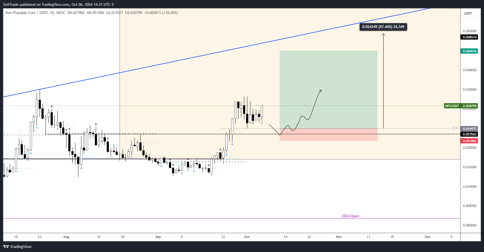 MEXC:NPCUSDT Chart Image by ZelfTrade
