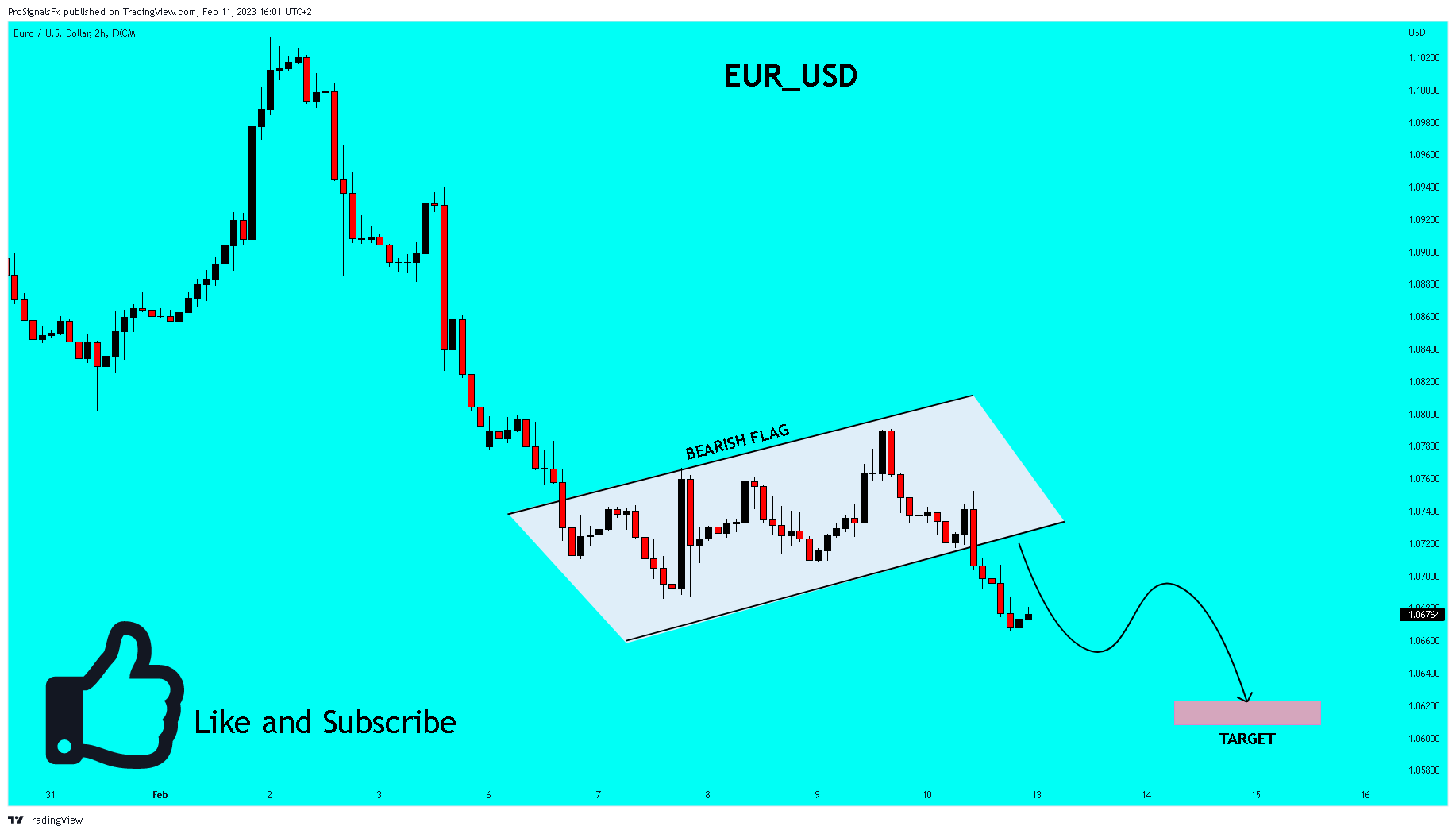 FX:EURUSD Chart Image by ProSignalsFx