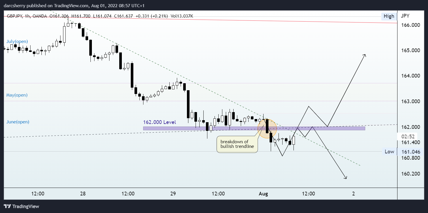 OANDA:GBPJPY Chart Image by darcsherry