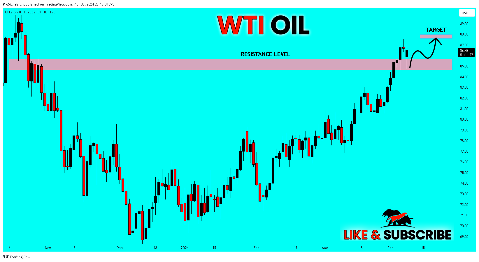 TVC:USOIL Chart Image by ProSignalsFx