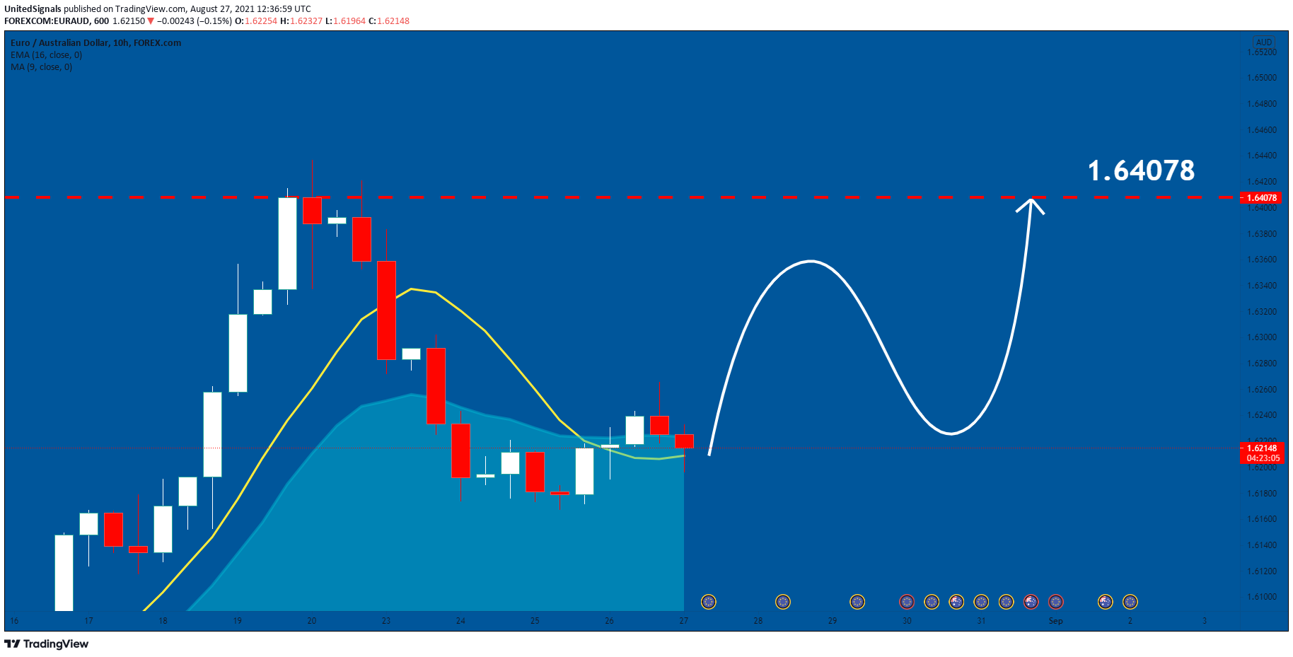  Chart Image