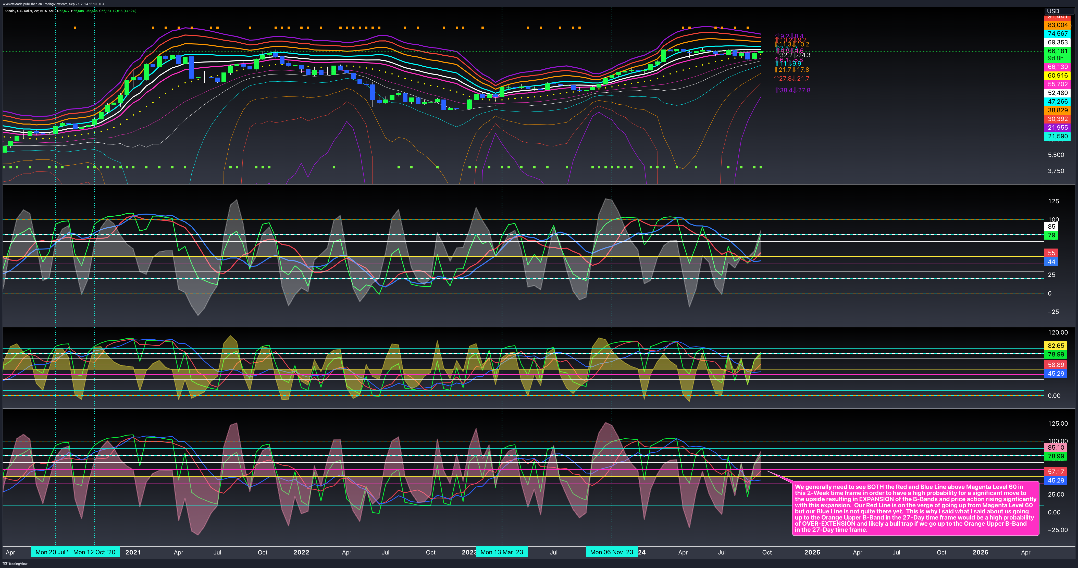 BITSTAMP:BTCUSD Chart Image by WyckoffMode