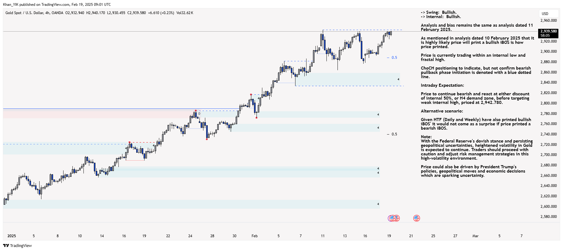OANDA:XAUUSD Chart Image by Khan_YIK