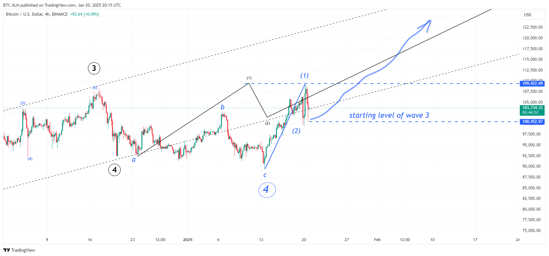 BINANCE:BTCUSD Chart Image by BTC-XLM