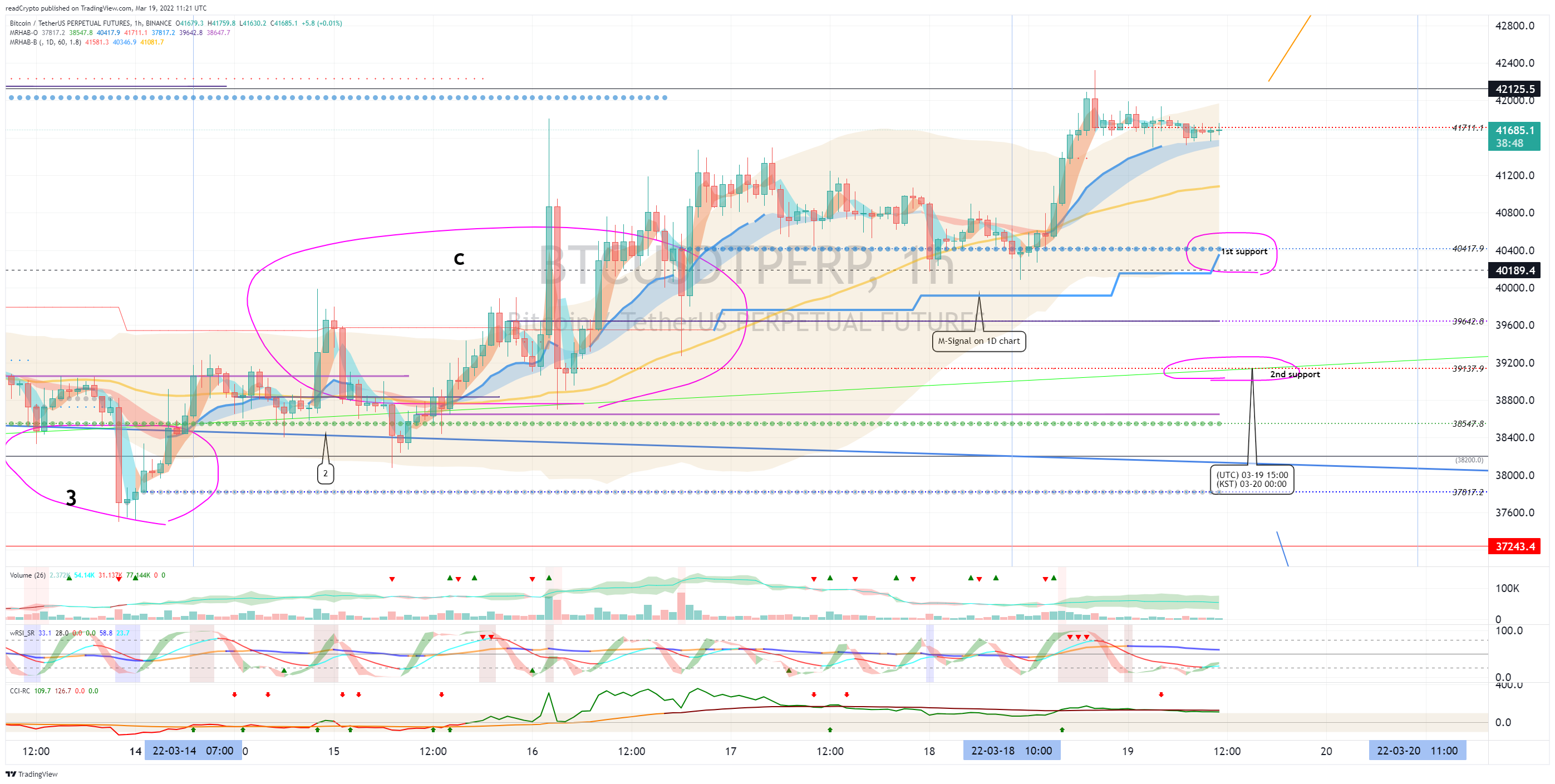 BINANCE:BTCUSDTPERP Chart Image by readCrypto