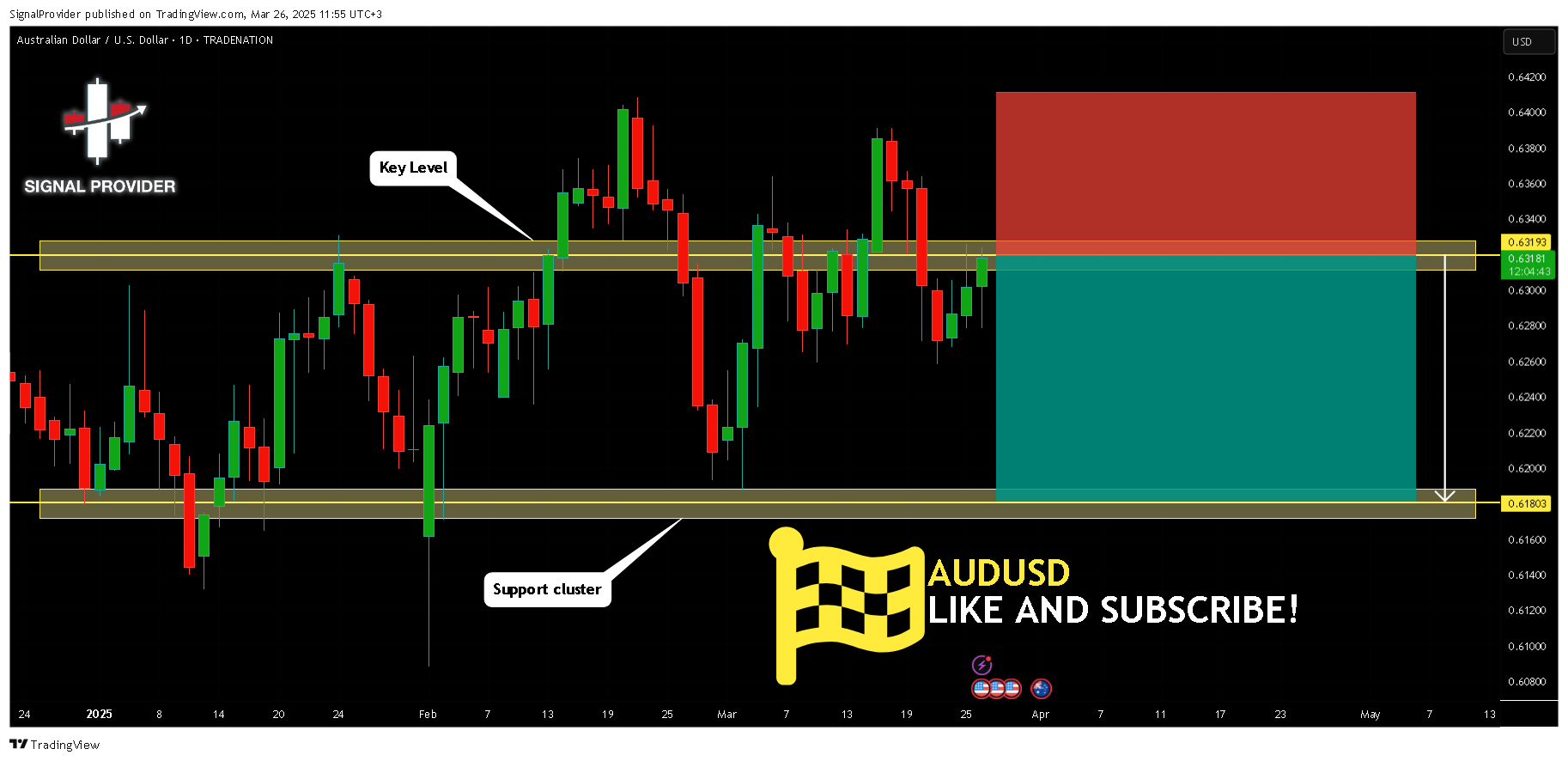 TRADENATION:AUDUSD Chart Image by SignalProvider