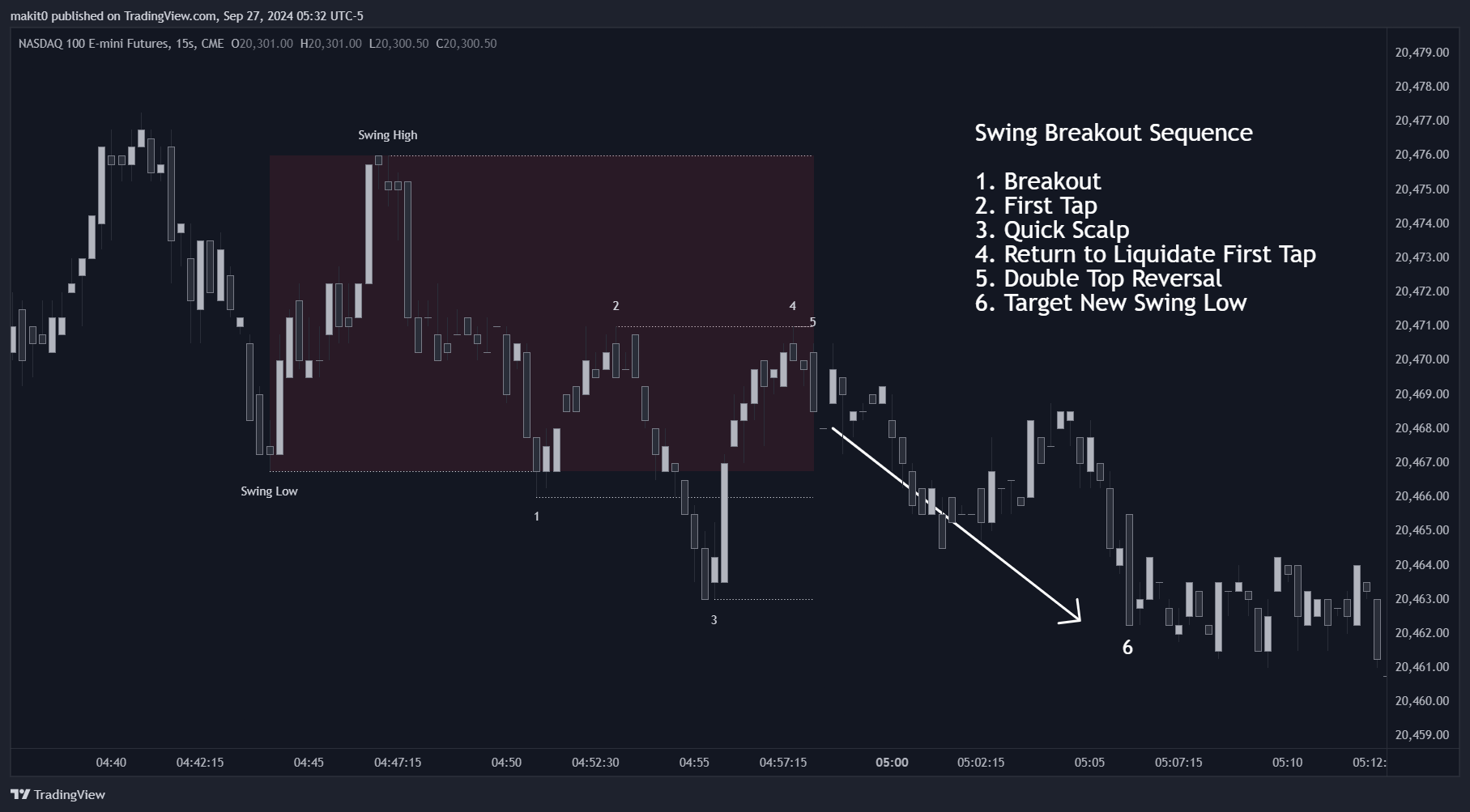 CME_MINI_DL:NQ1! Chart Image by makit0