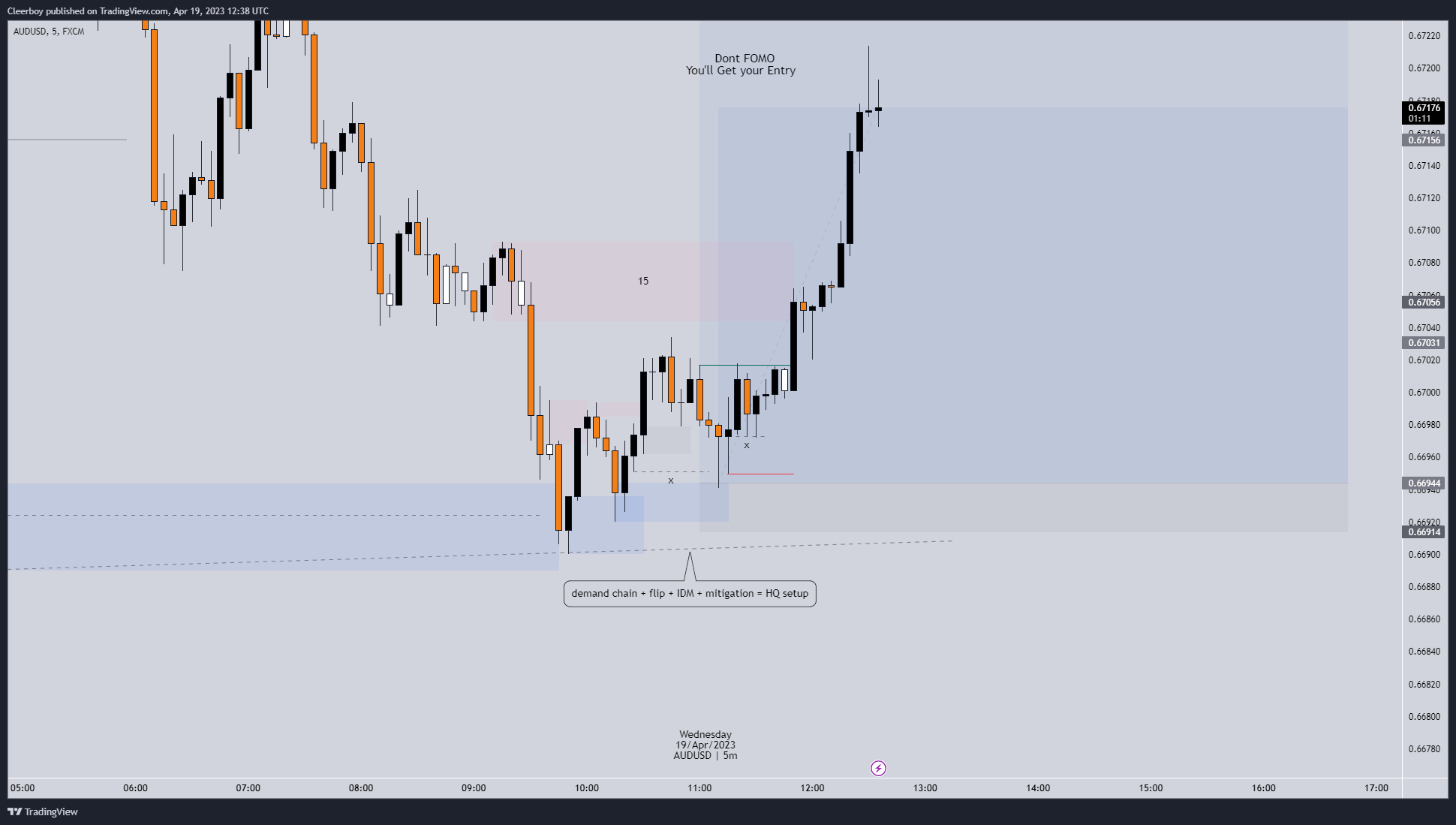 FX:AUDUSD Chart Image by Cleerboy