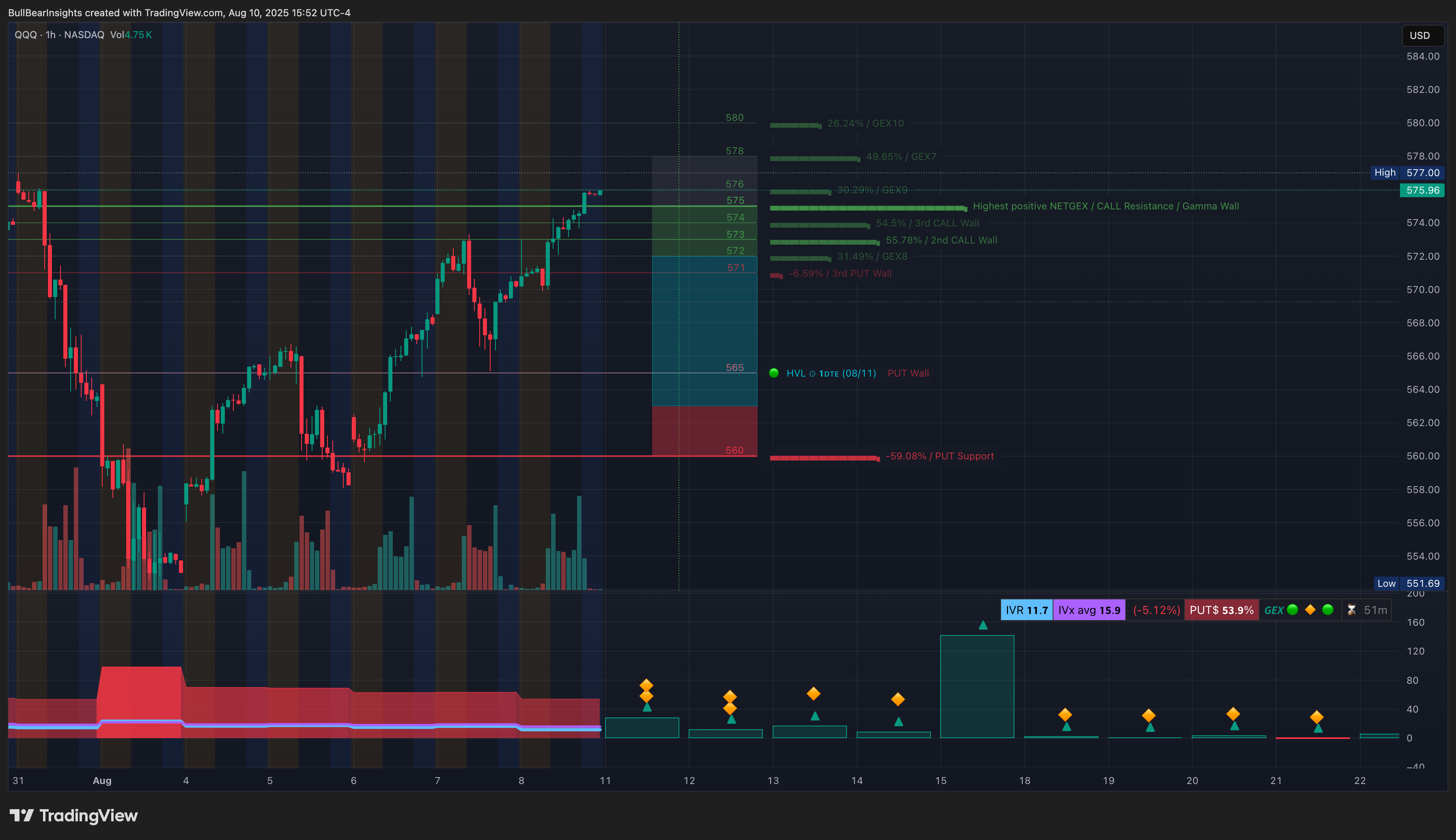 BATS:QQQ Chart Image by BullBearInsights