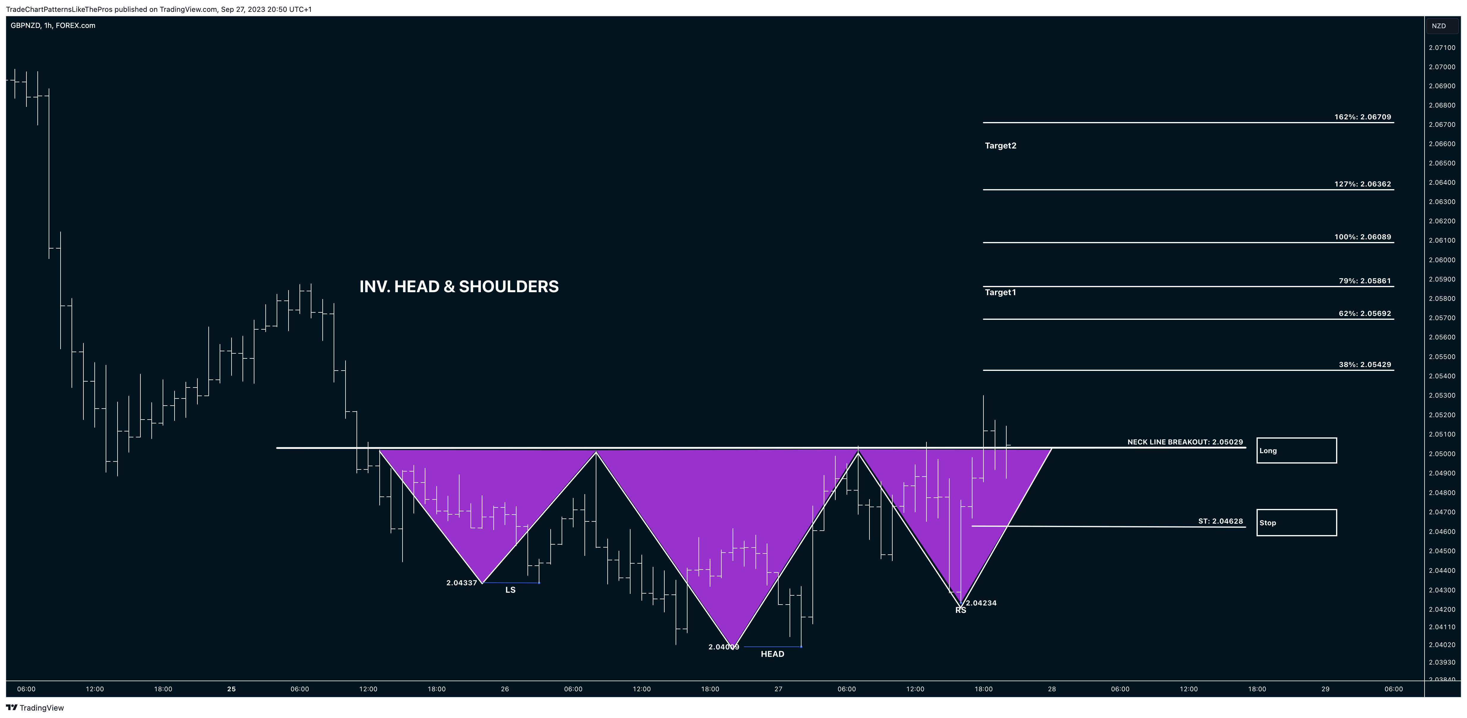 FOREXCOM:GBPNZD Chart Image by TradeChartPatternsLikeThePros