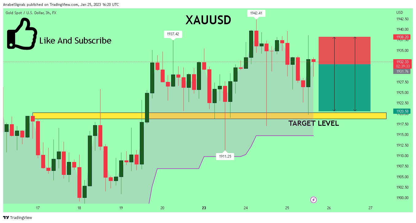 FX:XAUUSD Chart Image by AnabelSignals