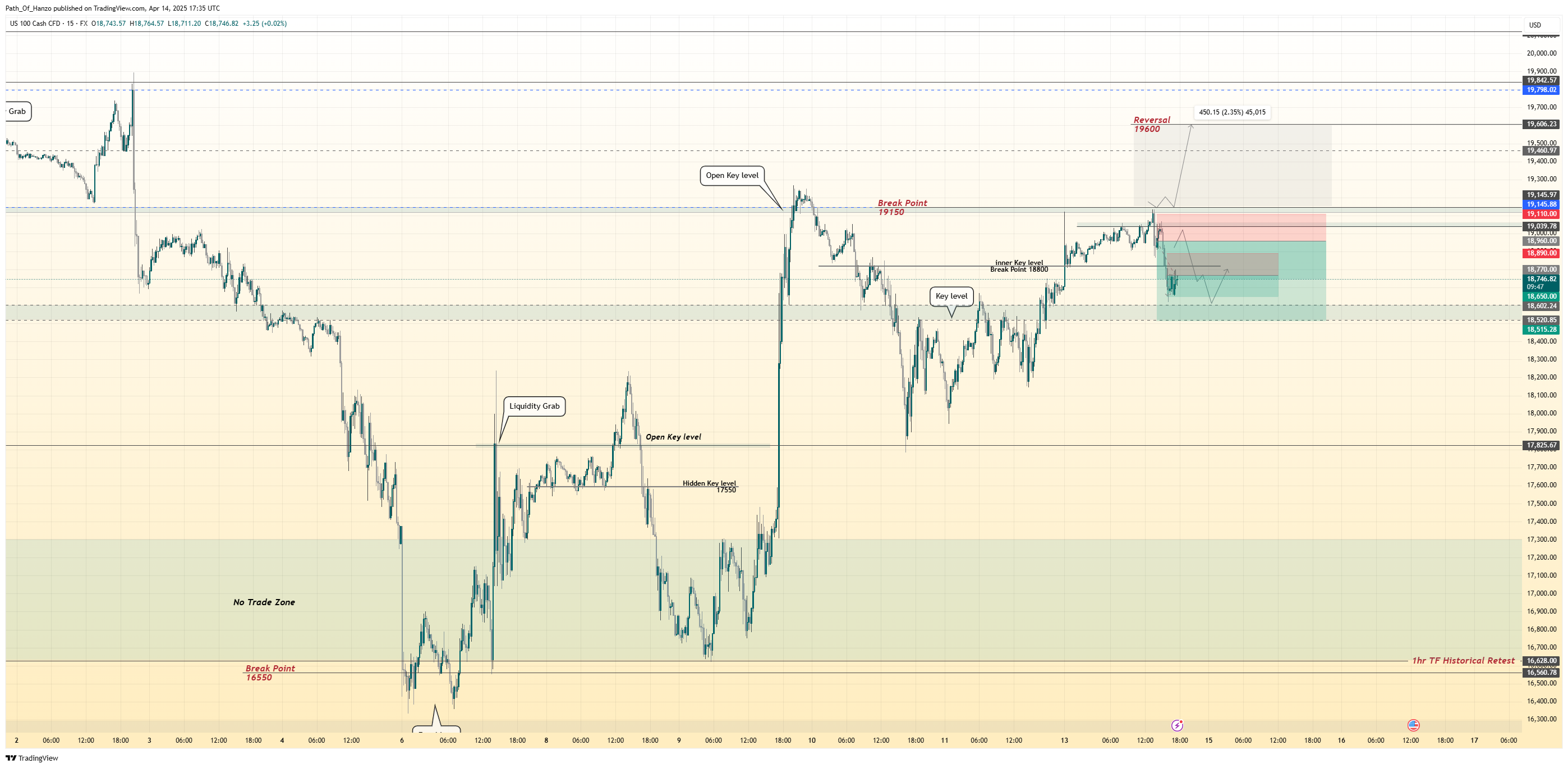 FX:NAS100 Chart Image by Path_Of_Hanzo