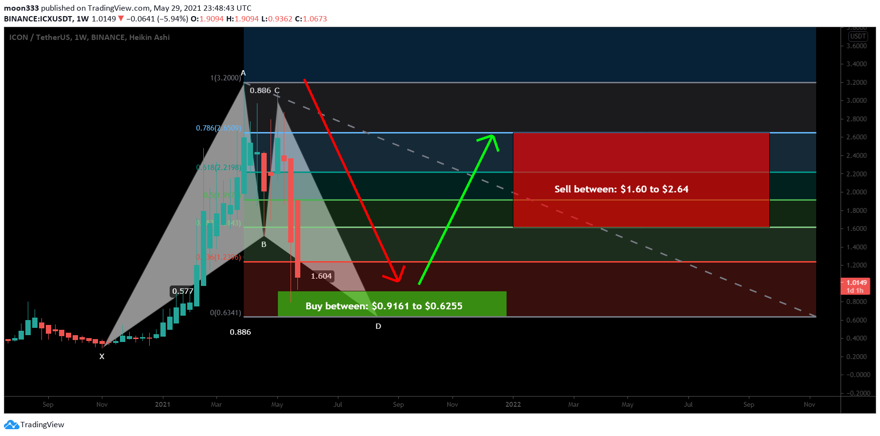  Chart Image