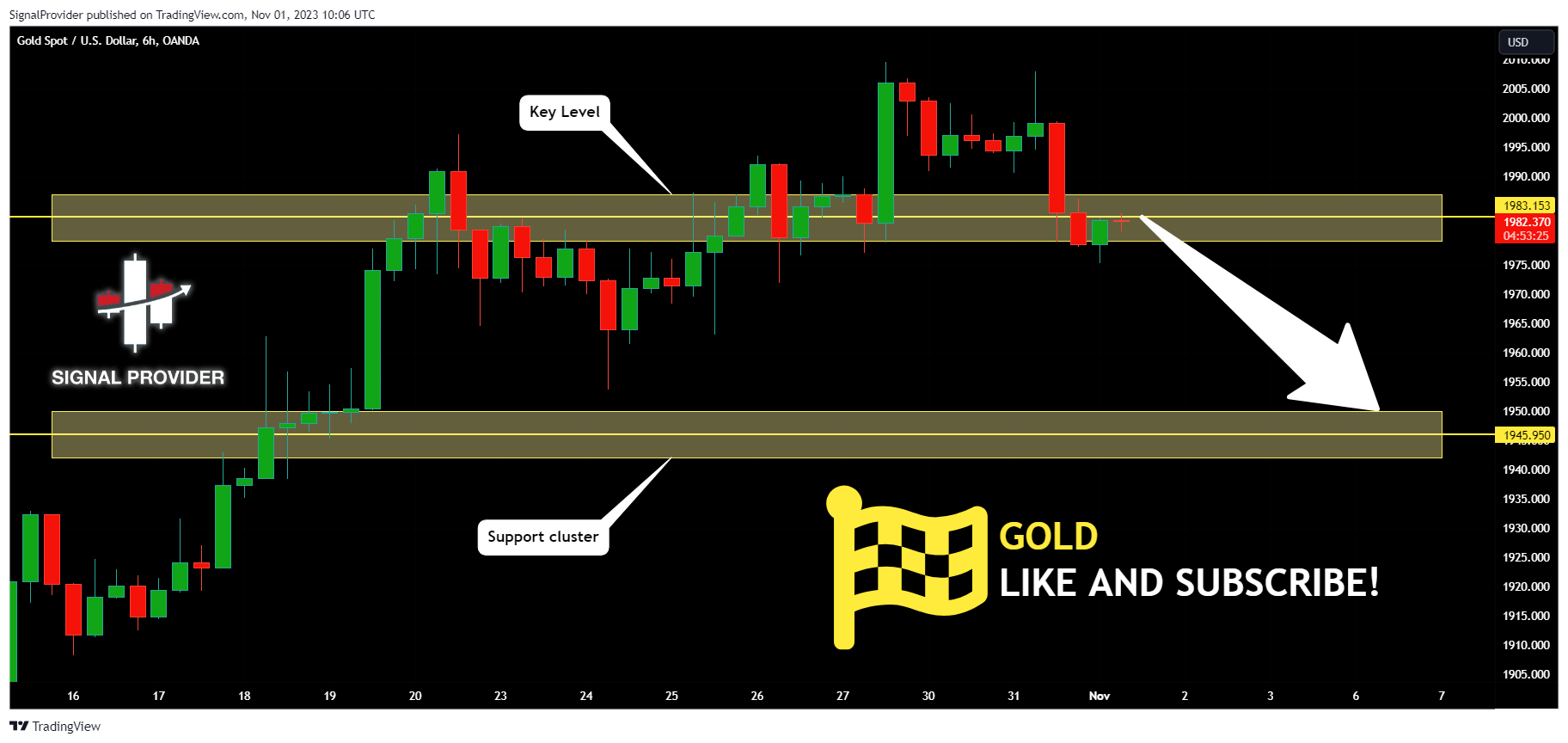 OANDA:XAUUSD Chart Image by SignalProvider