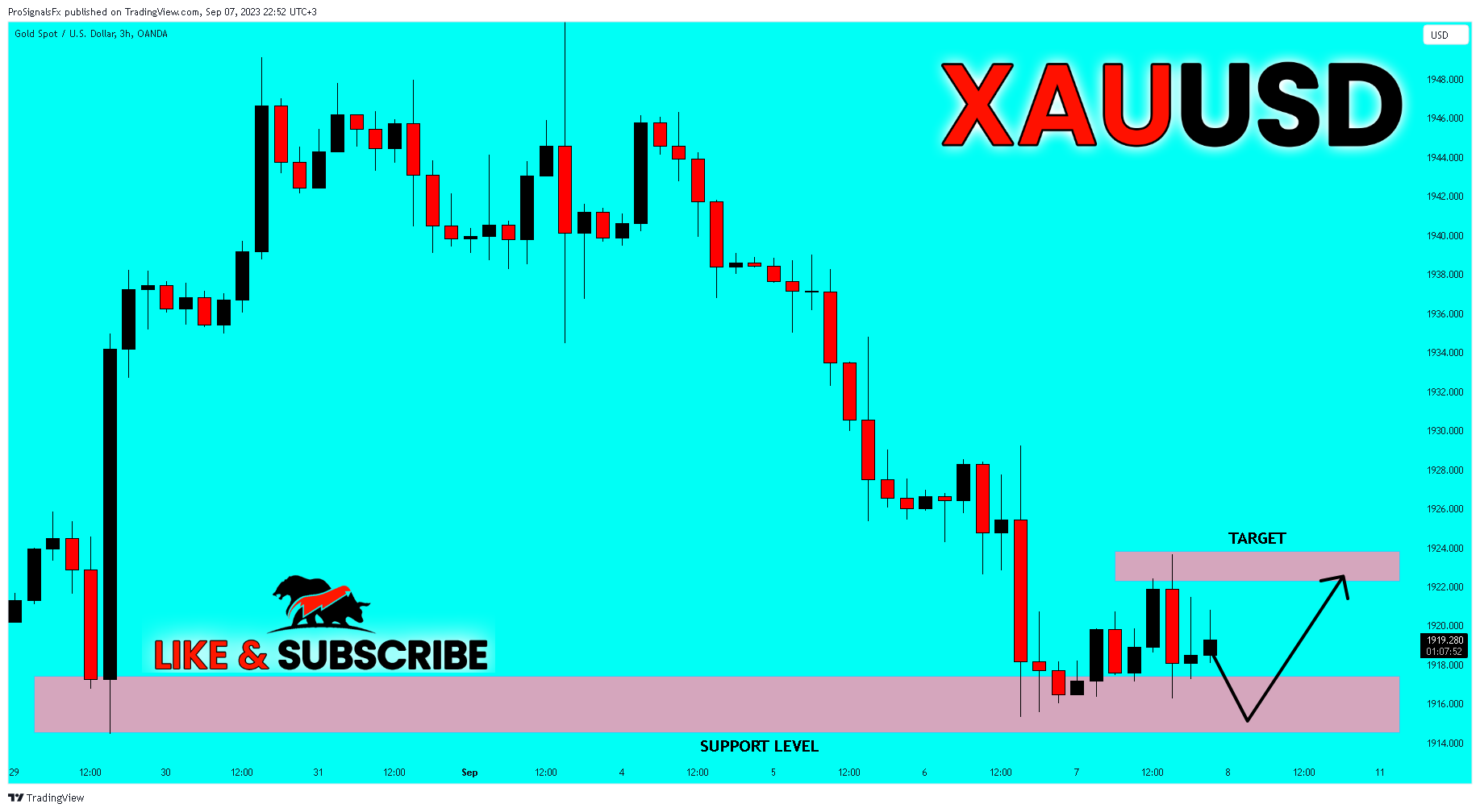OANDA:XAUUSD Chart Image by ProSignalsFx