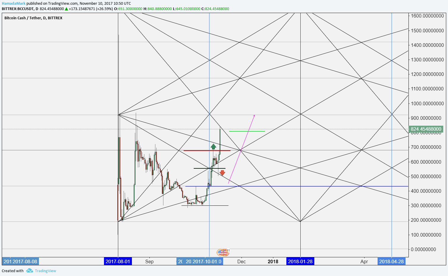  Chart Image