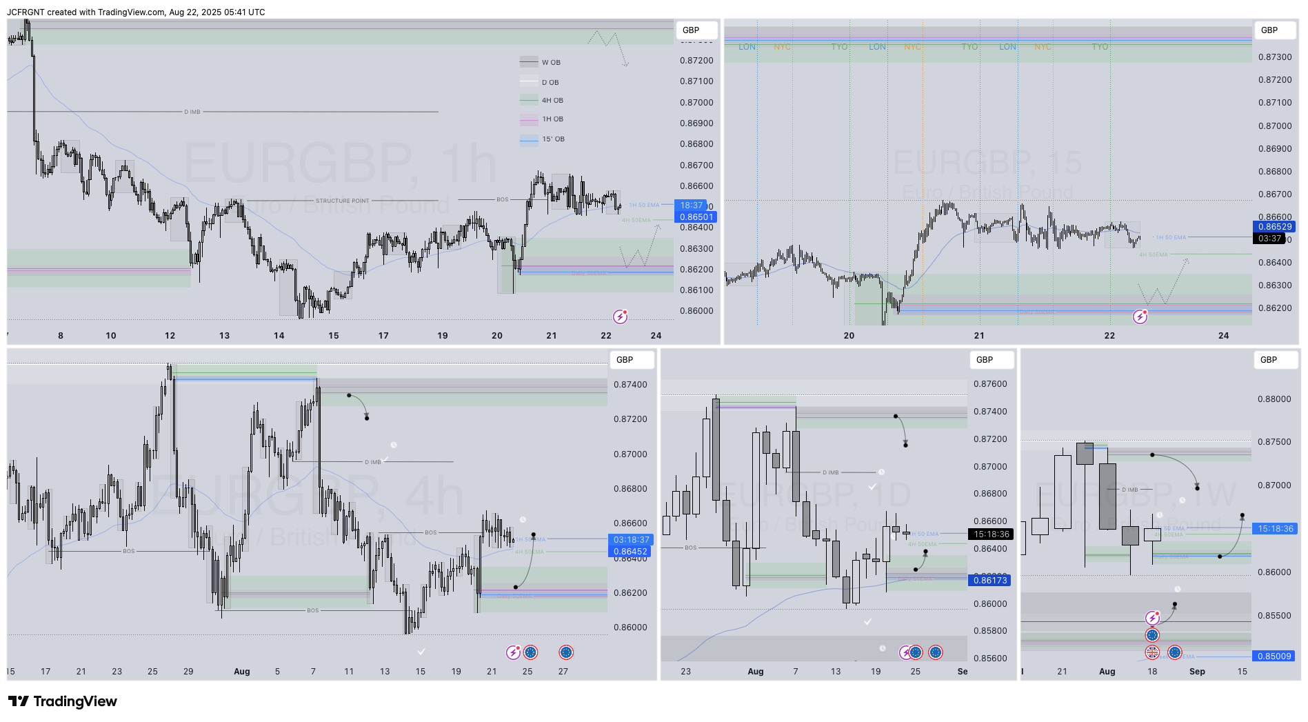 FX:EURGBP Chart Image by JCFRGNT