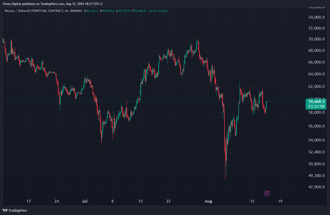 BINANCE:BTCUSDT.P Chart Image by Theta-Digital