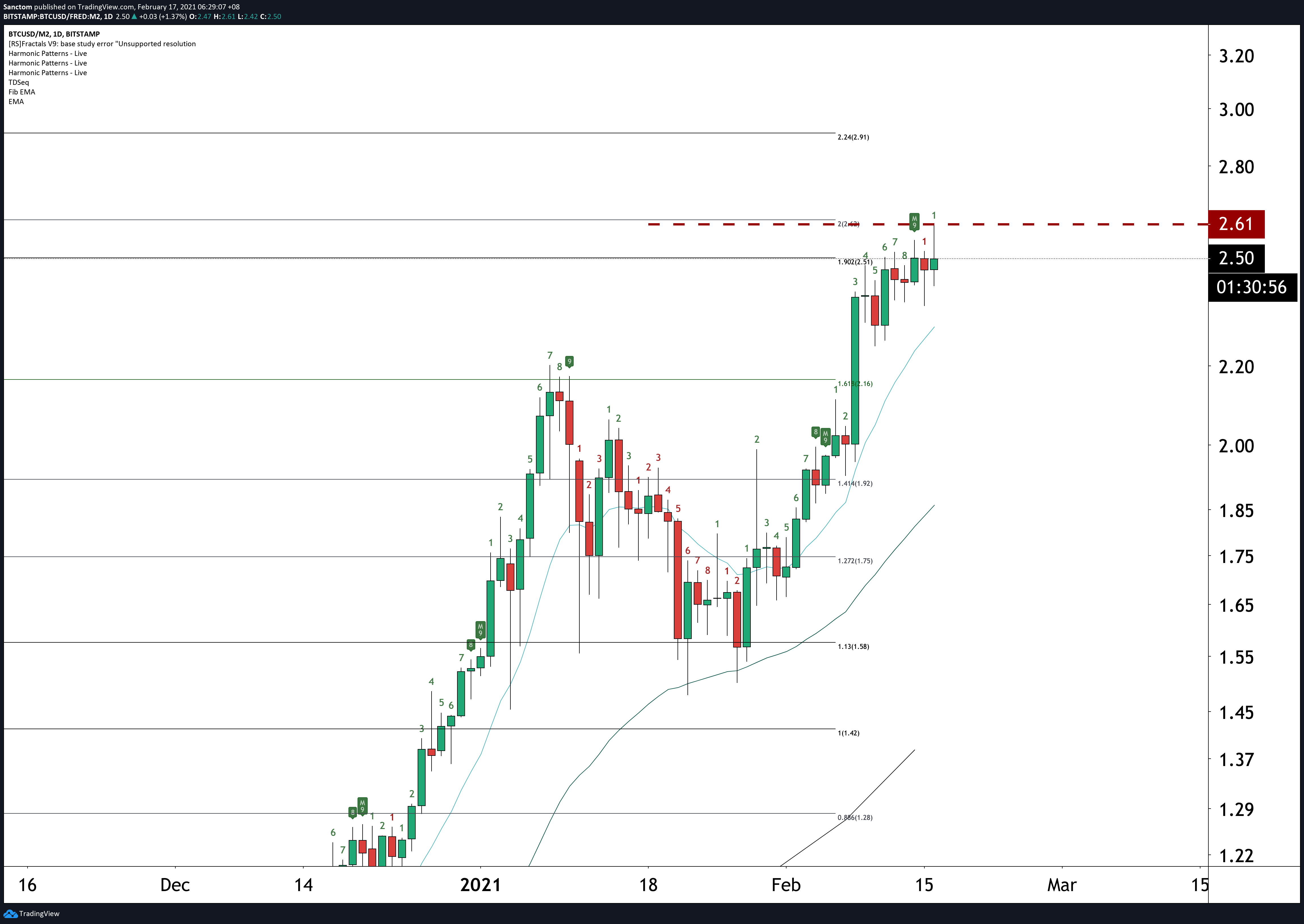  Chart Image