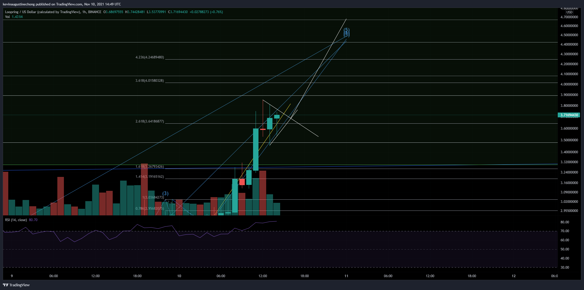 BINANCE:LRCUSD Chart Image by AlphaBravoCharlie77