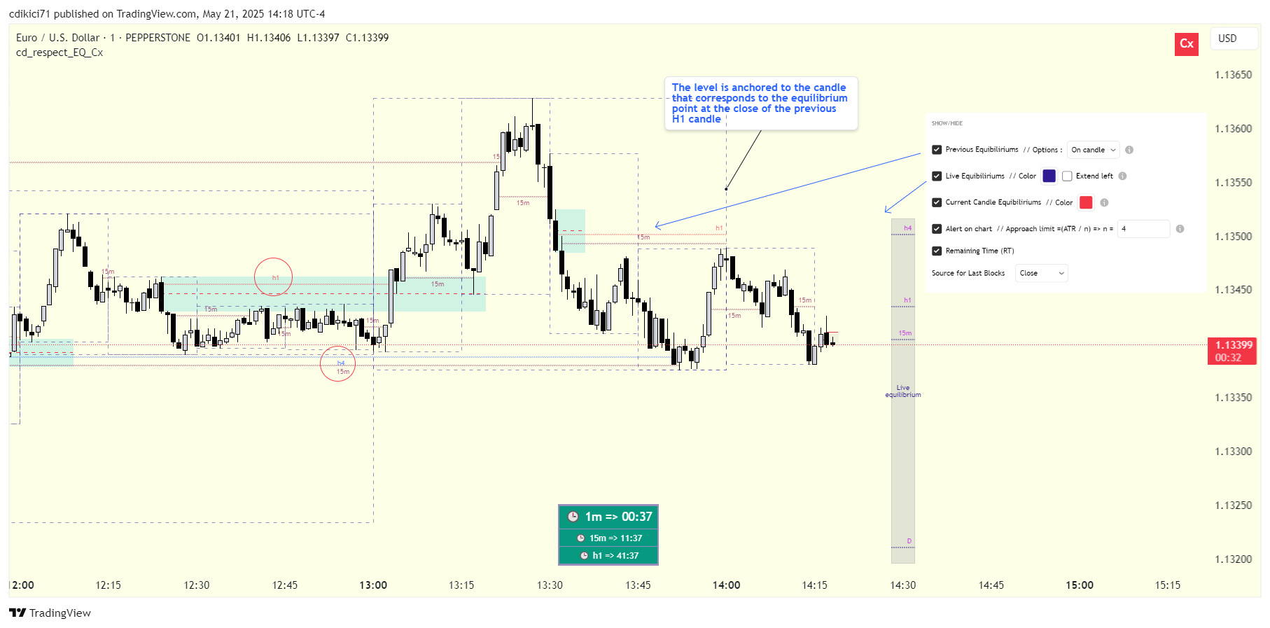 PEPPERSTONE:EURUSD Chart Image by cdikici71