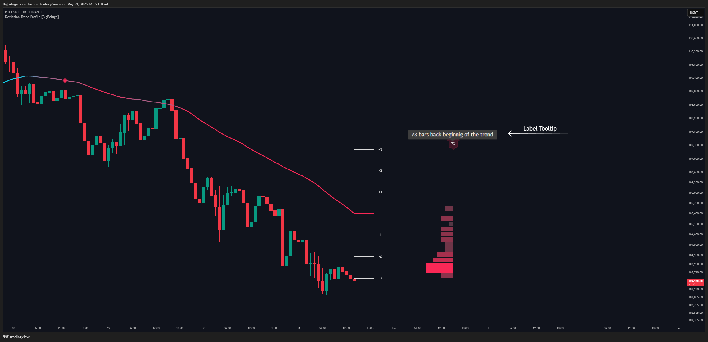 BINANCE:BTCUSDT Chart Image by BigBeluga