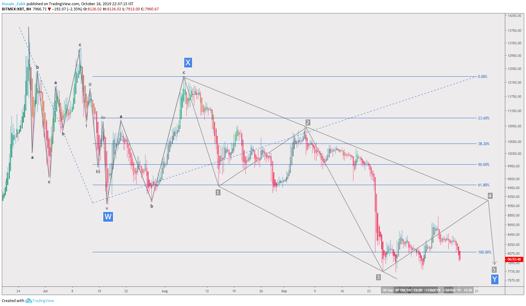  Chart Image