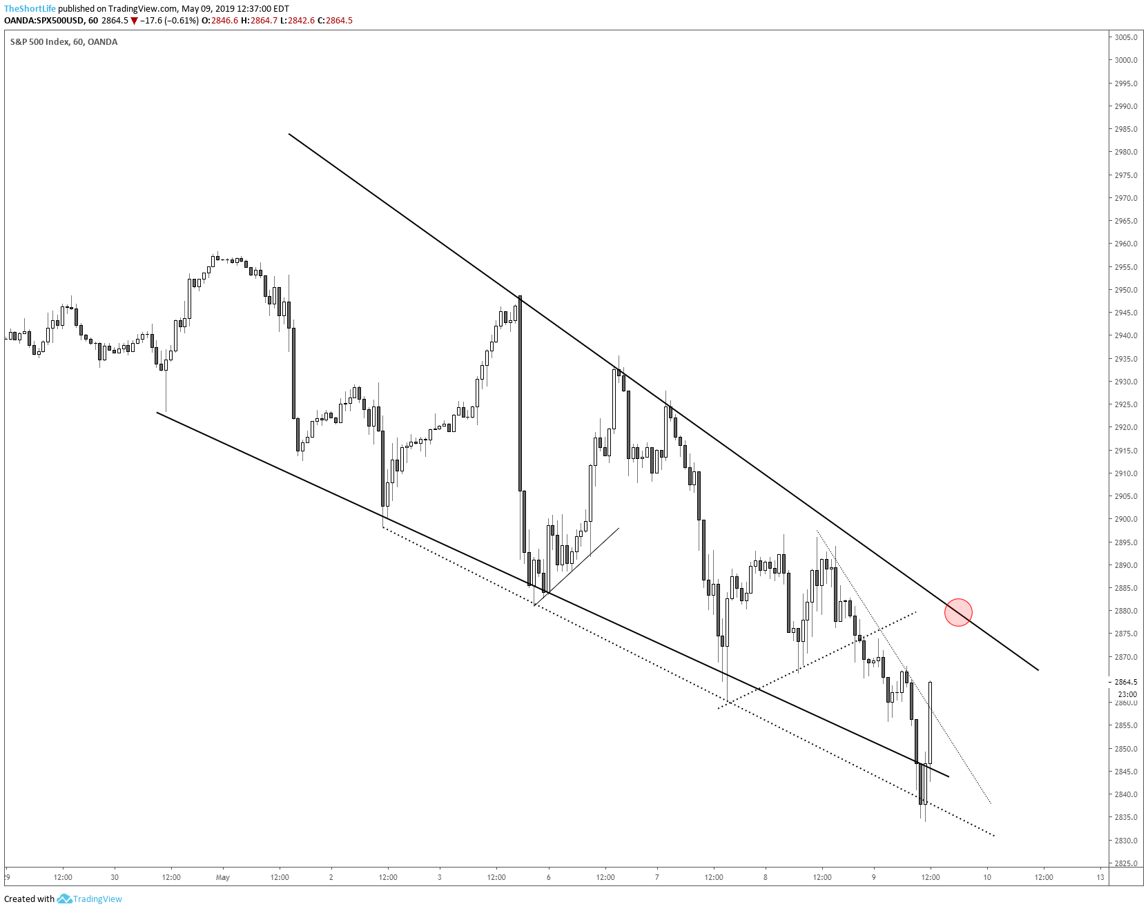  Chart Image