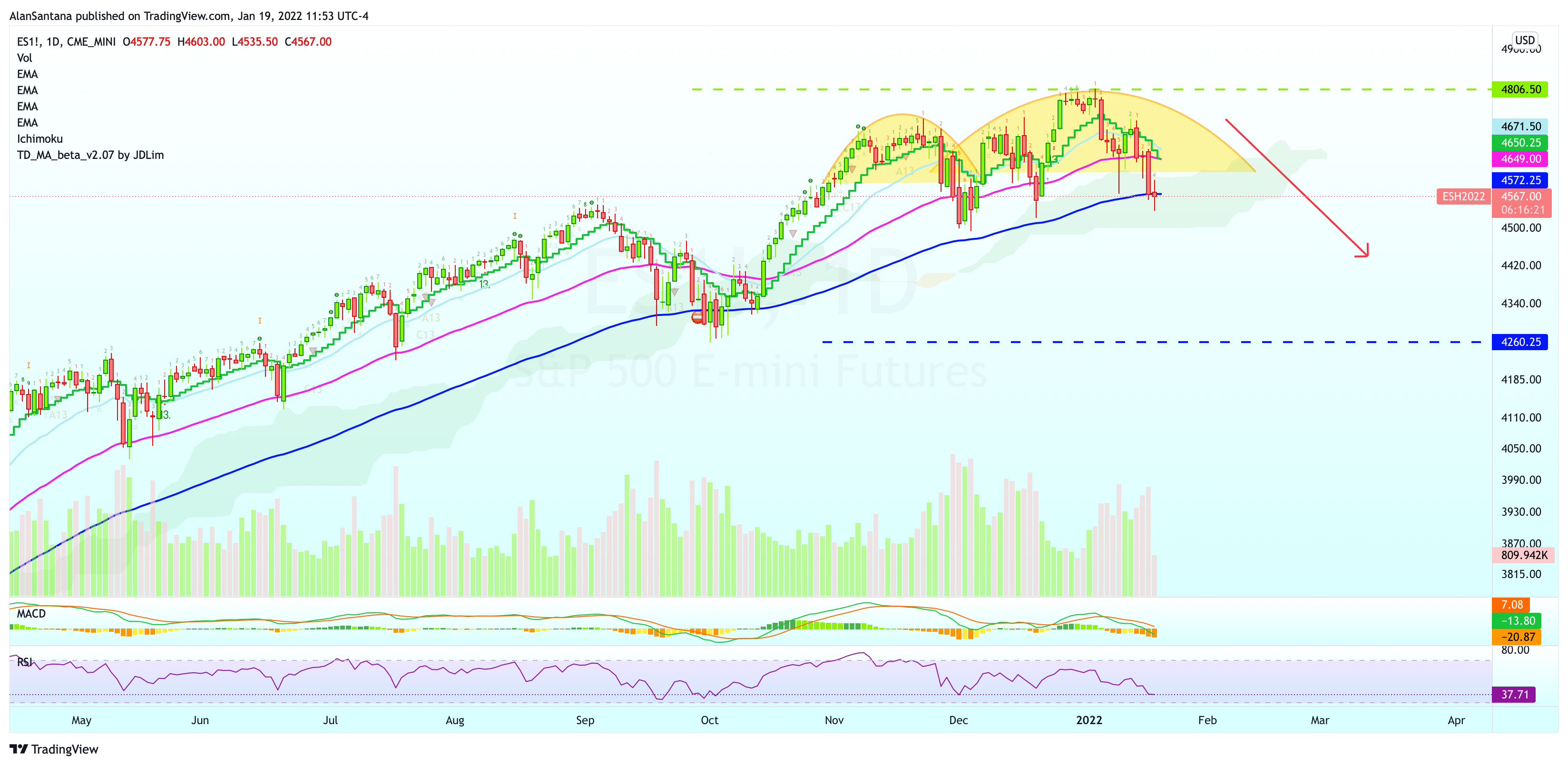 CME_MINI:ES1! Chart Image by MasterAnanda