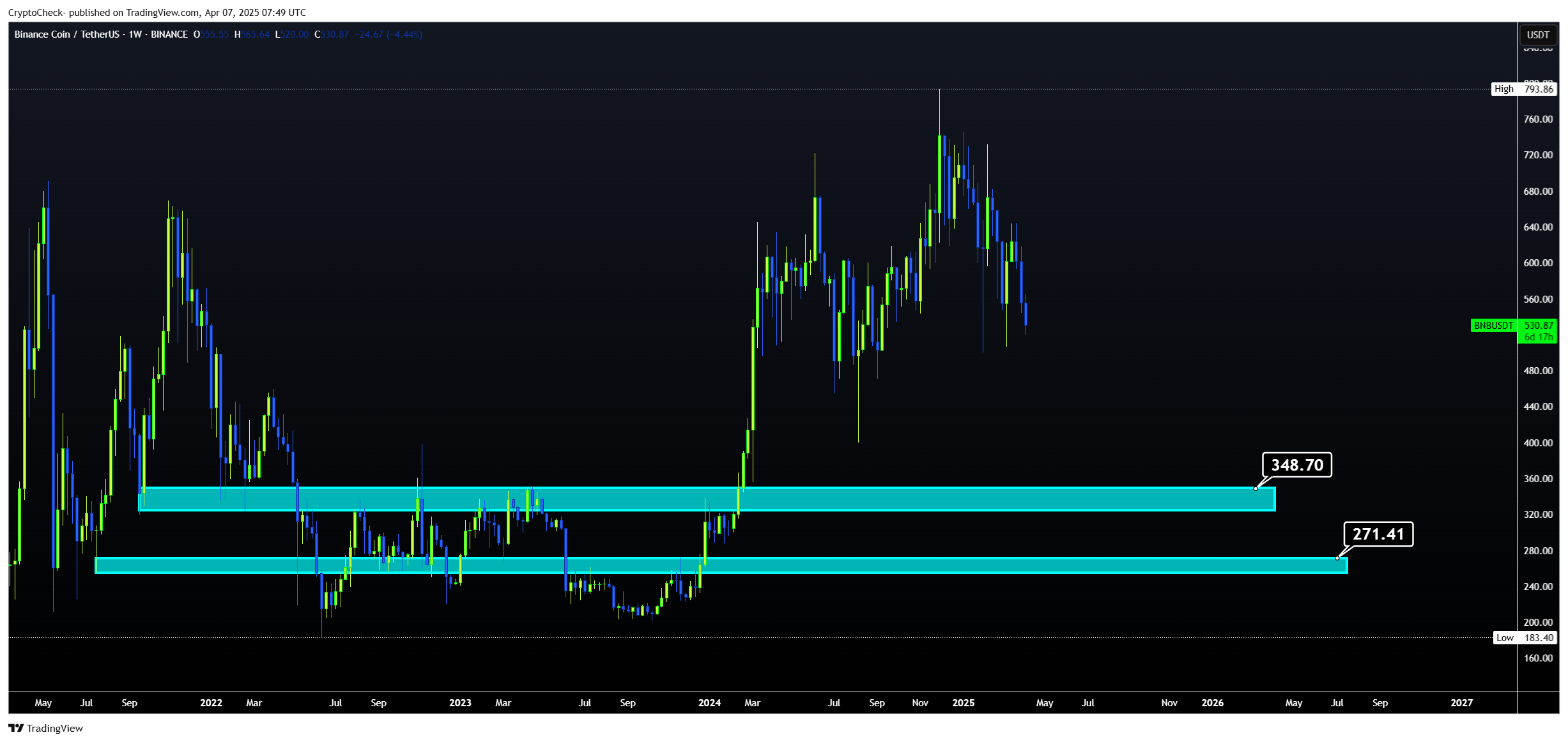 BINANCE:BNBUSDT Chart Image by Crypto-Check-
