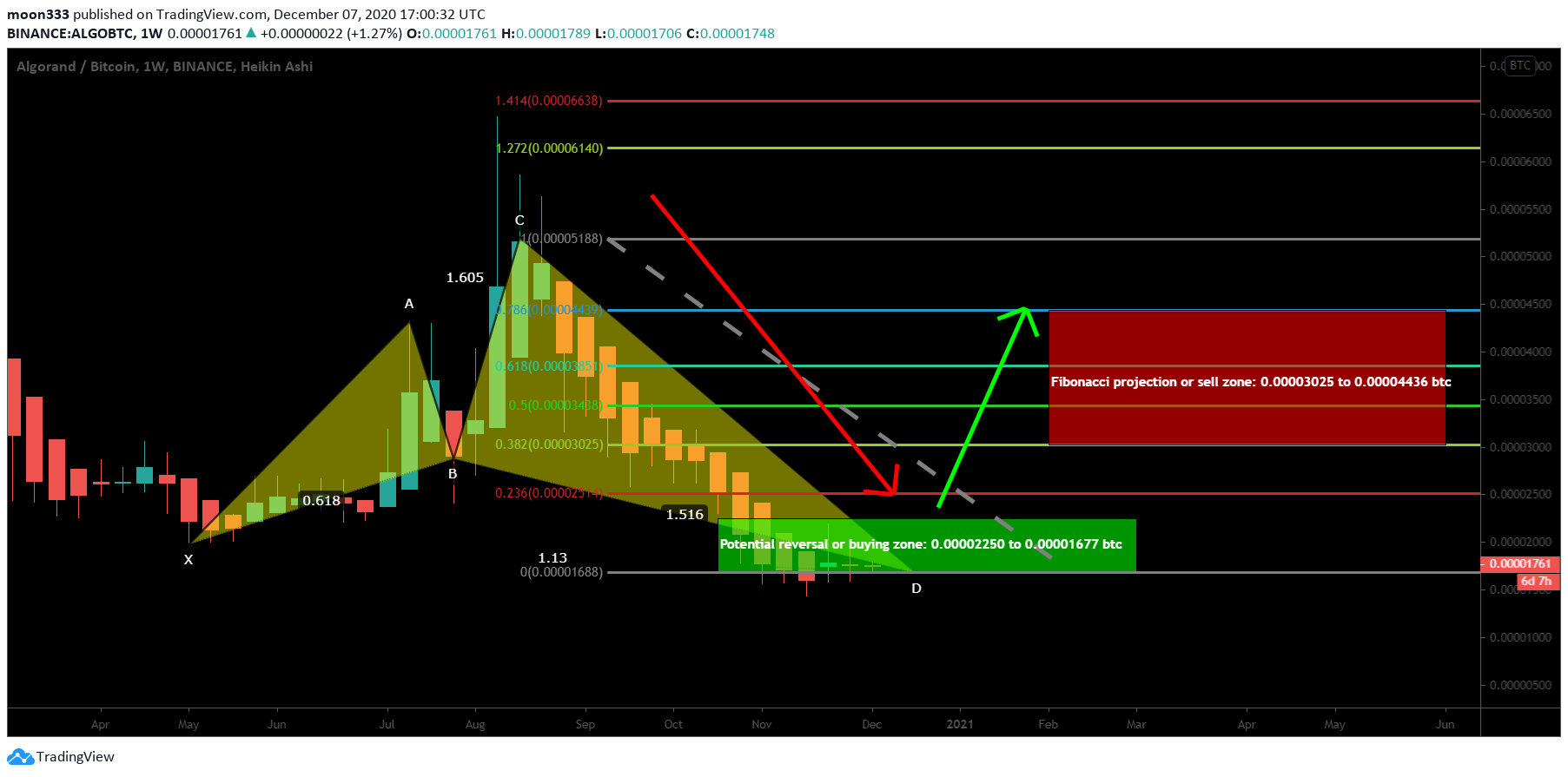  Chart Image