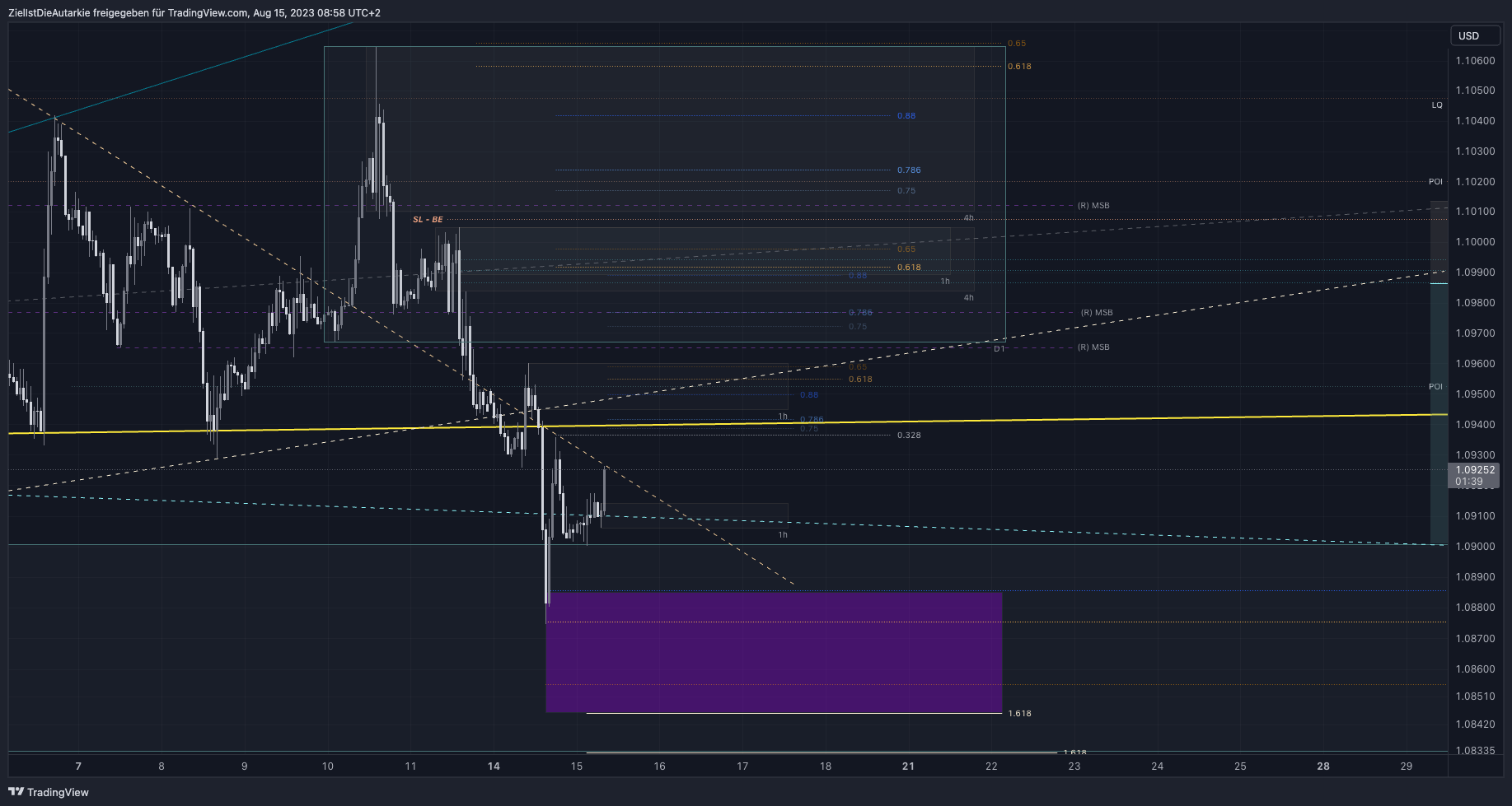 FX:EURUSD Chart Image by ZielIstDieAutarkie