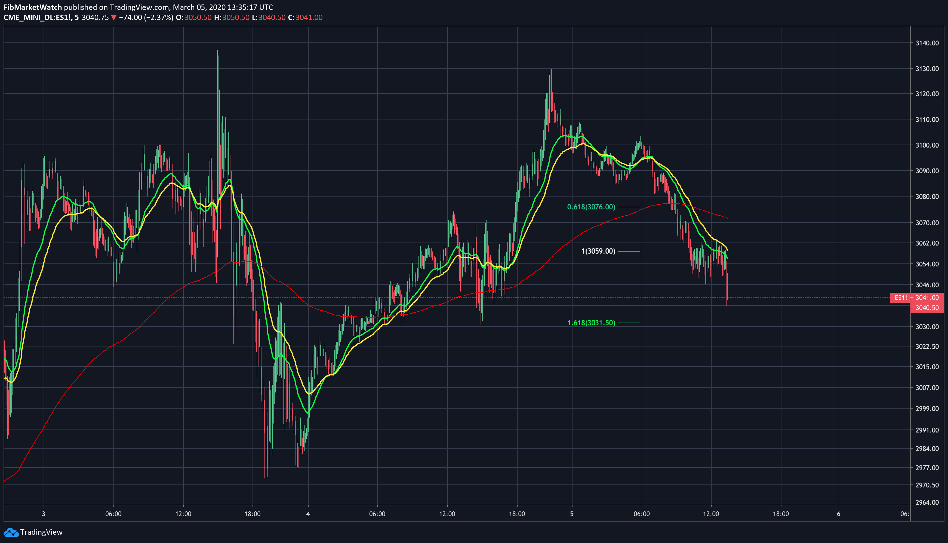  Chart Image