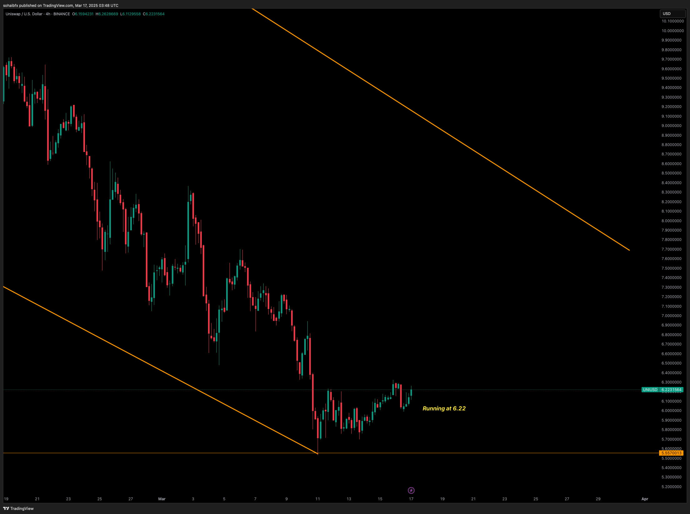 BINANCE:UNIUSD Chart Image by sohaibfx