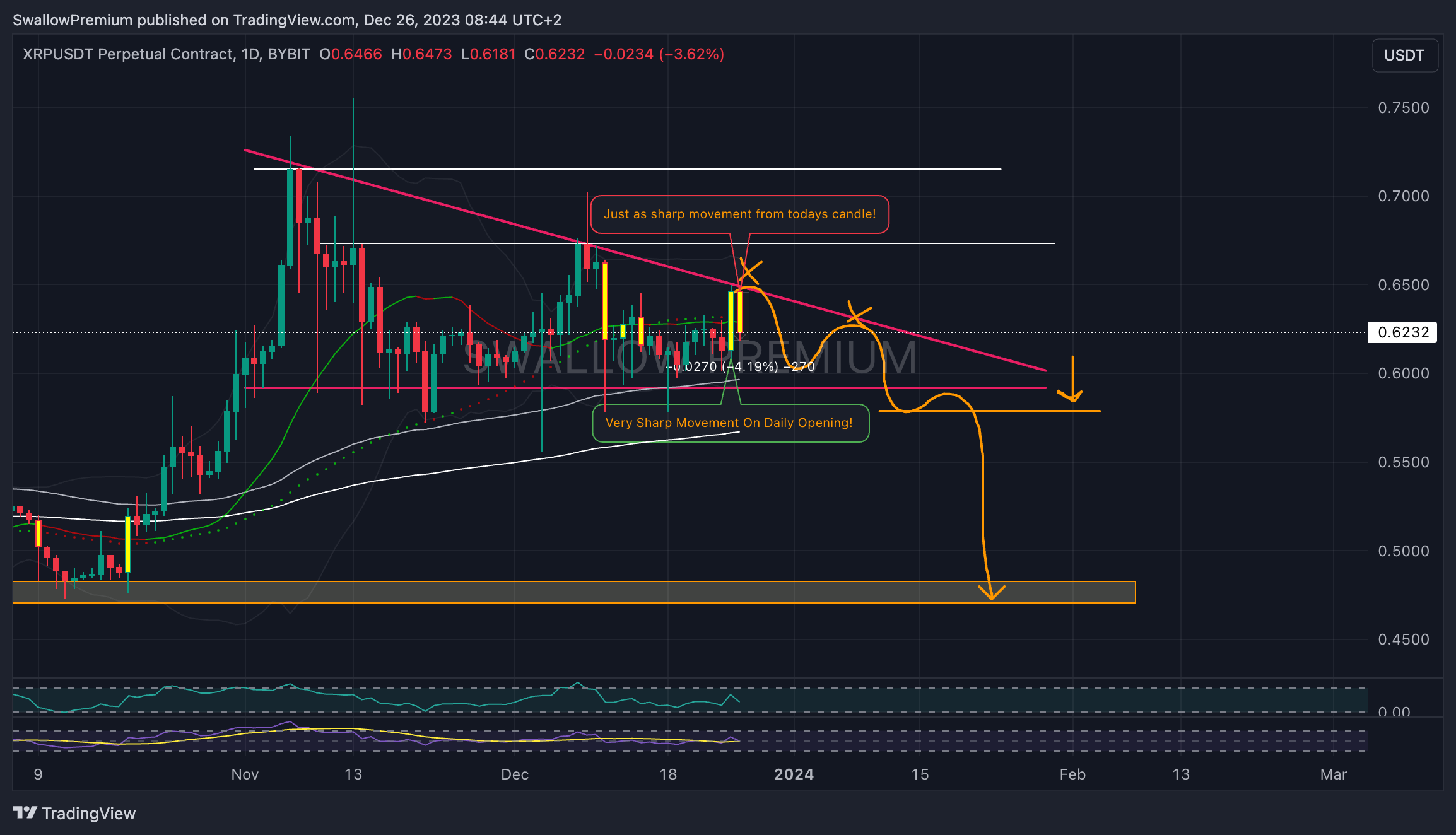 BYBIT:XRPUSDT.P Chart Image by SwallowAcademy