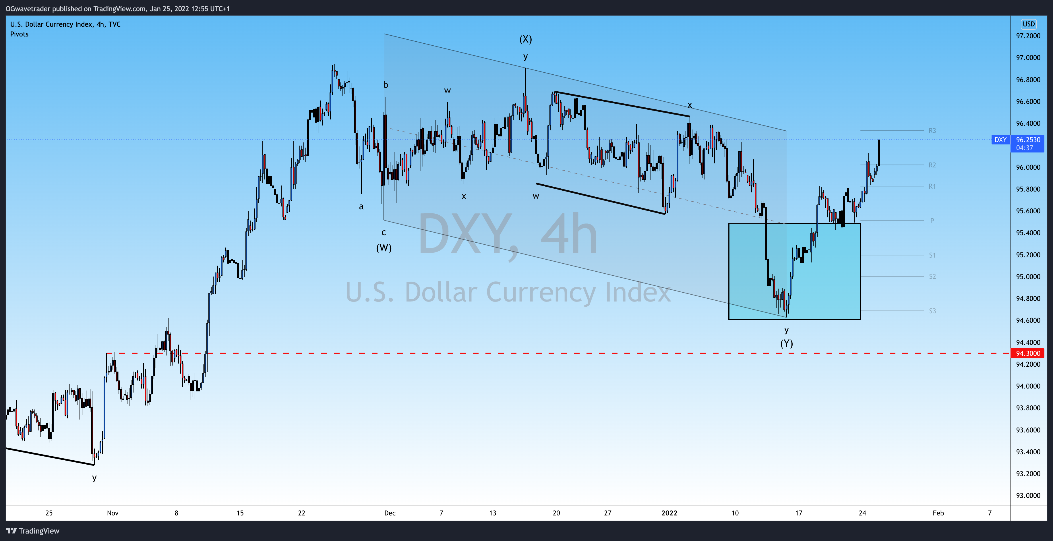 TVC:DXY Chart Image by OGwavetrader