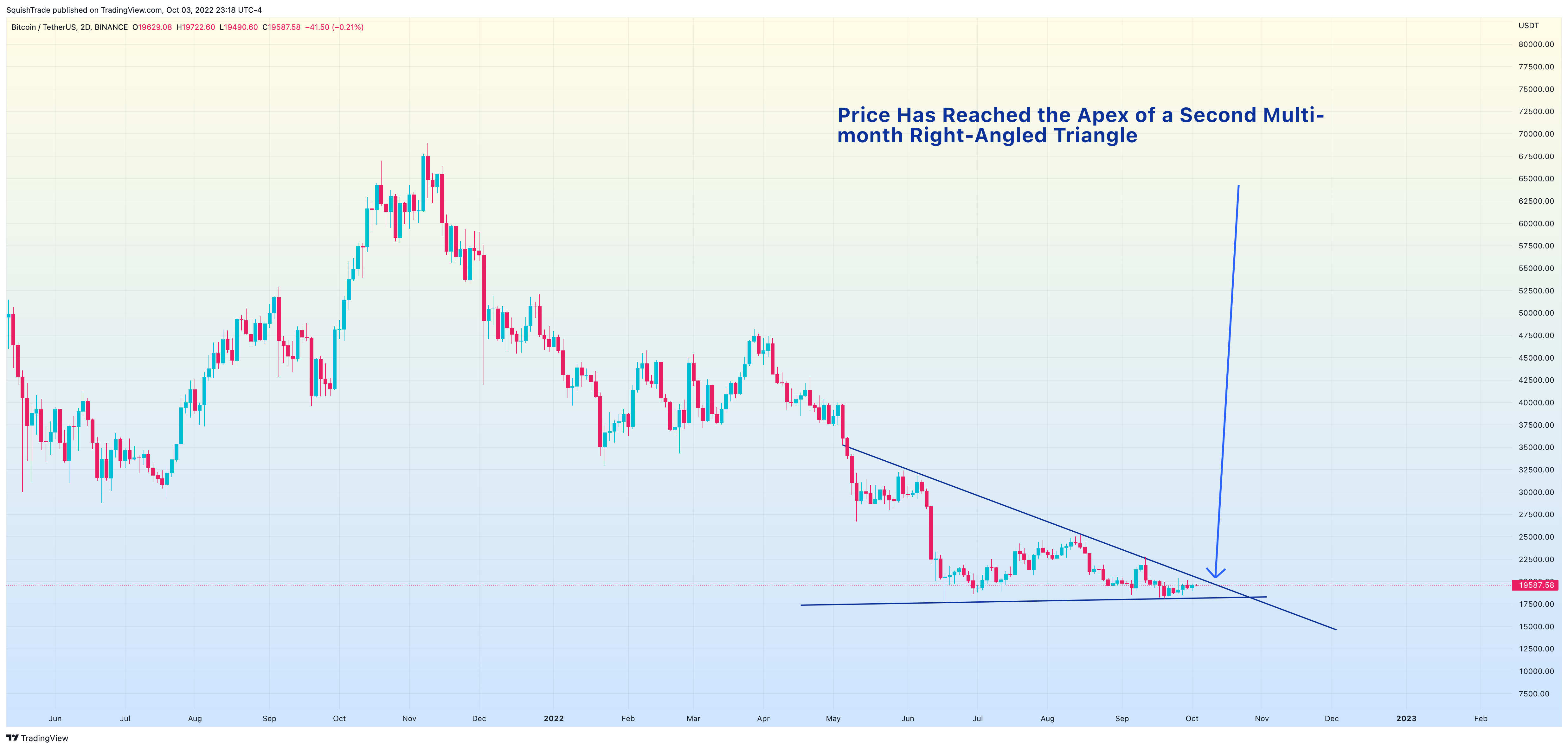 BINANCE:BTCUSDT Chart Image by SquishTrade