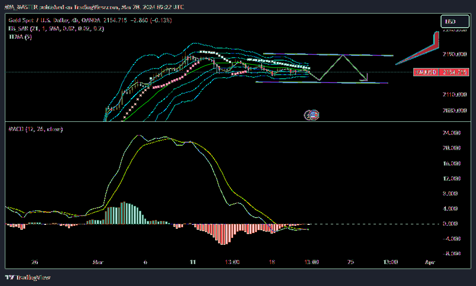 OANDA:XAUUSD Chart Image by MIA_MASTER