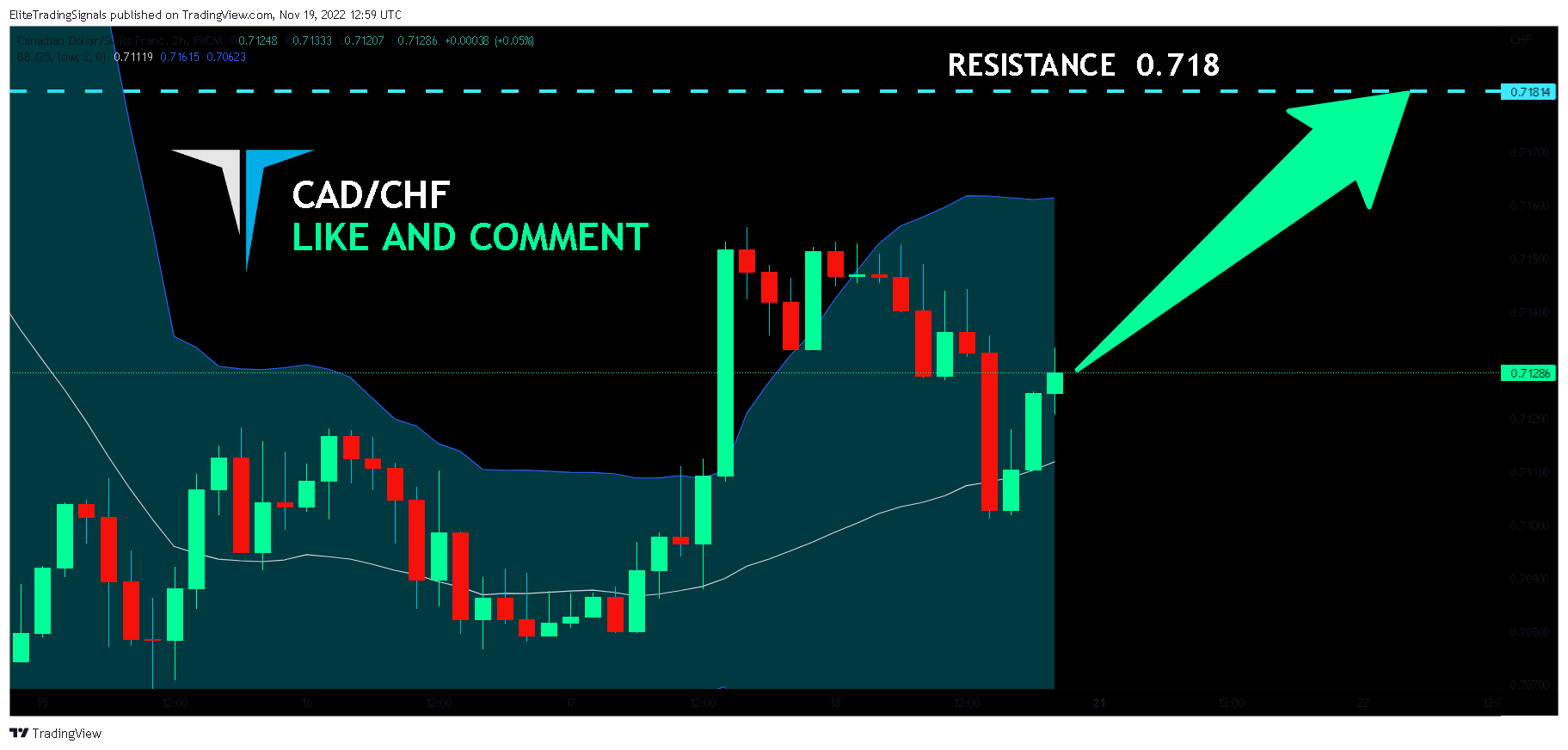 FX:CADCHF Chart Image by EliteTradingSignals
