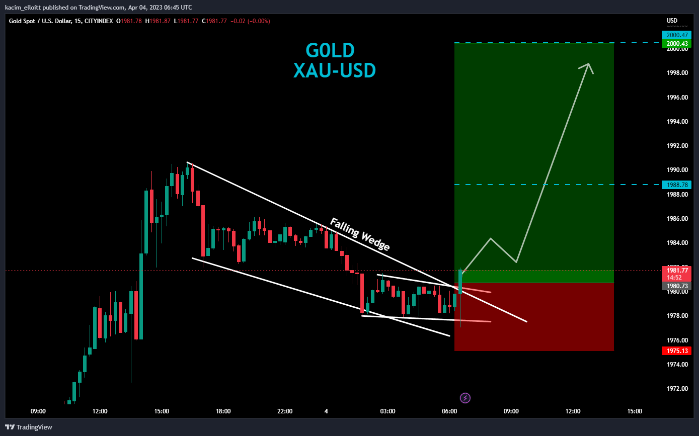 CITYINDEX:XAUUSD Chart Image by kacim_elloitt