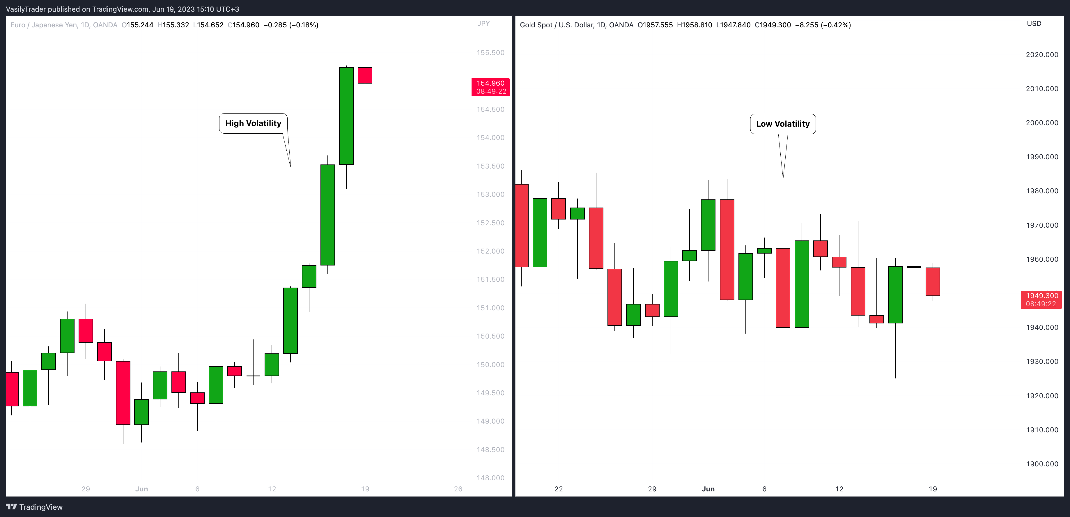OANDA:XAUUSD Chart Image by VasilyTrader