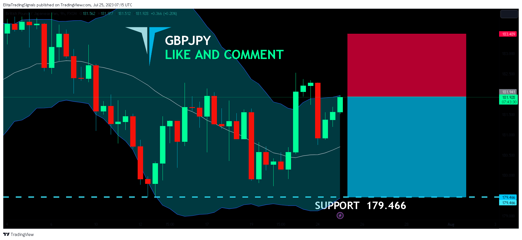 FX:GBPJPY Chart Image by EliteTradingSignals