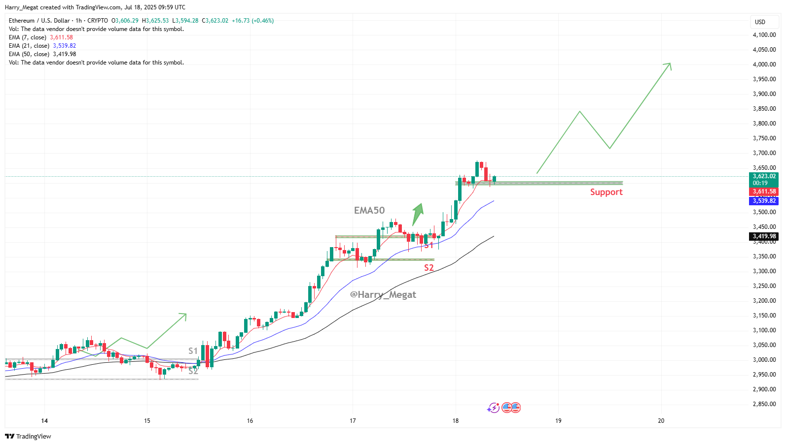 CRYPTO:ETHUSD Chart Image by Harry_Megat