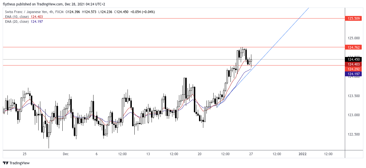 FX:CHFJPY Chart Image by TradeLive-