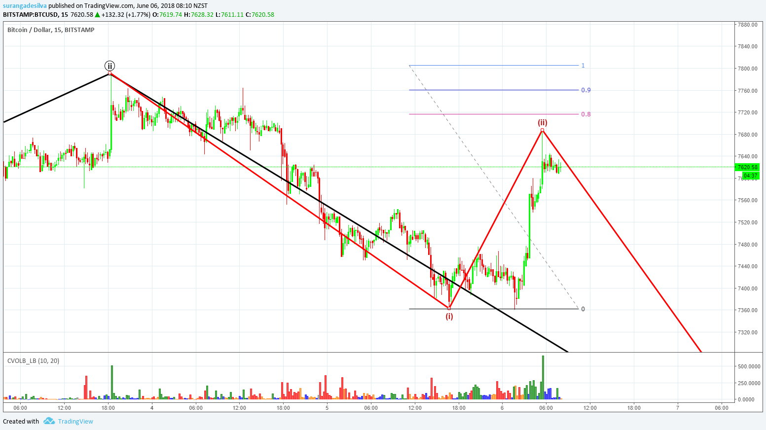  Chart Image