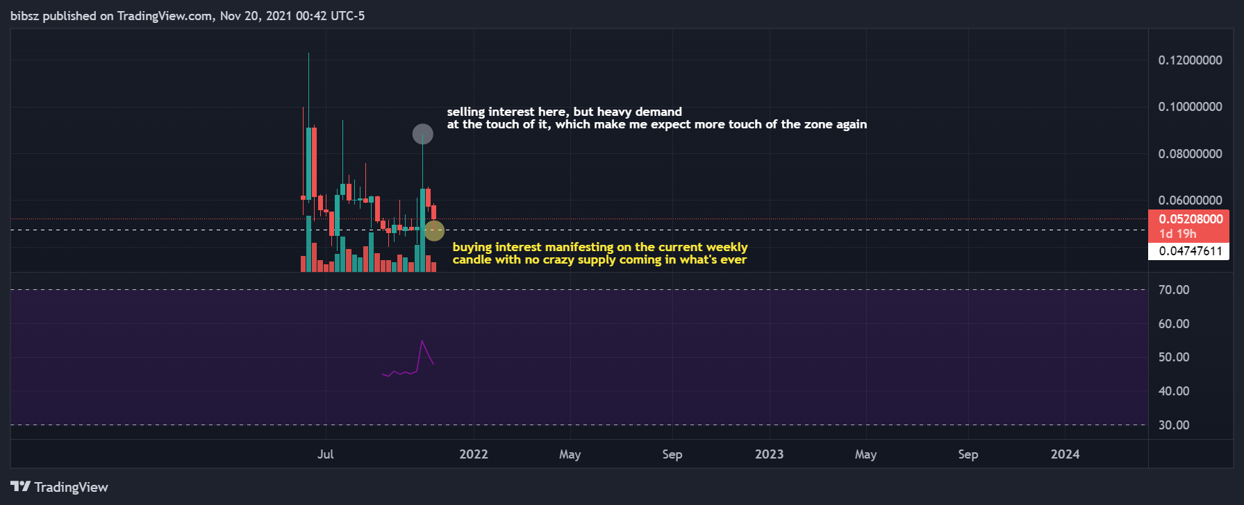 COINBASE:AMPUSD Chart Image by bibsz