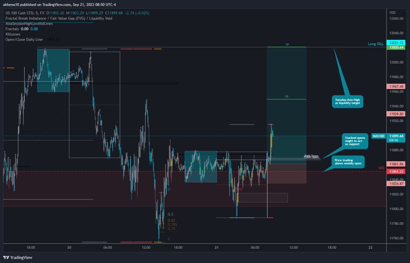 FX:NAS100 Chart Image by akhena10fx