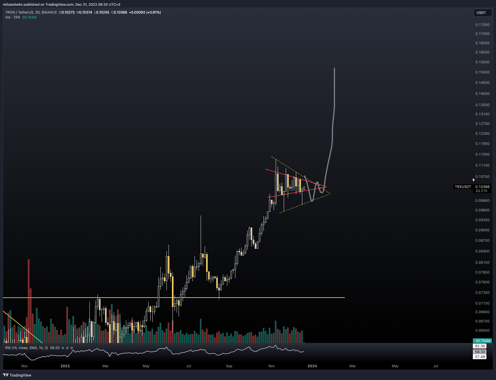 BINANCE:TRXUSDT Chart Image by mitsandwits
