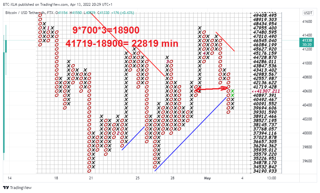 FTX:BTCUSDT Chart Image by BTC-XLM