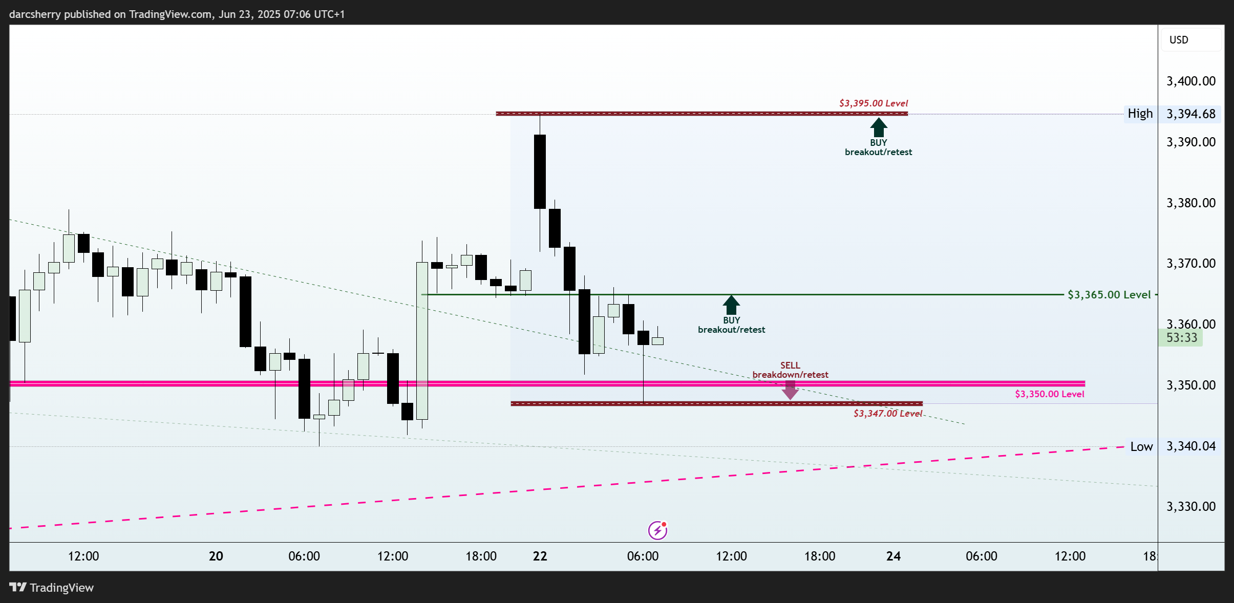 PEPPERSTONE:XAUUSD Chart Image by darcsherry